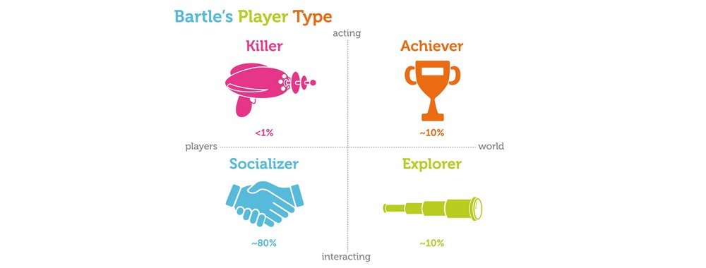 Image credit: Interaction Design Foundation