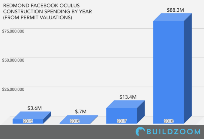 Image: BuildZoom