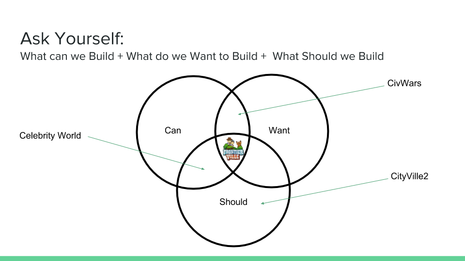 Source: IGDA Leadership Summit