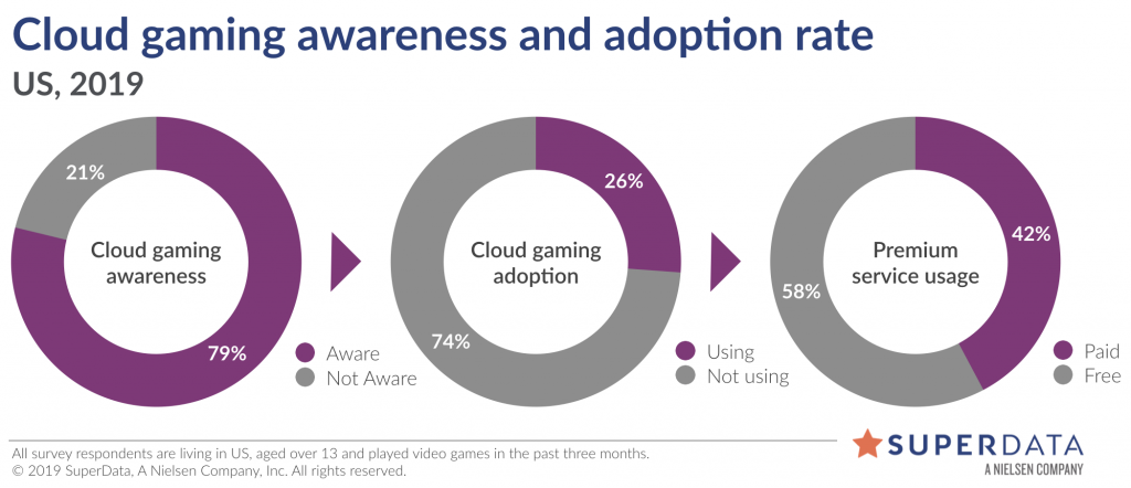 Source: SuperData