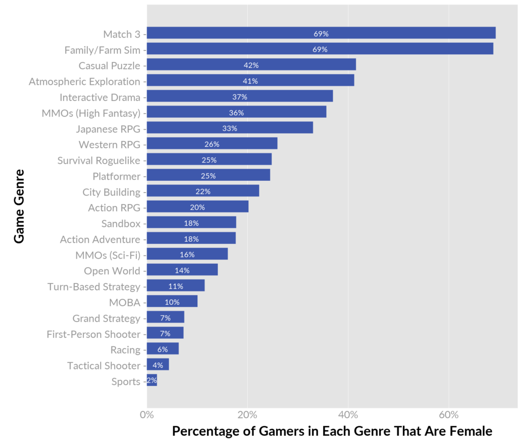 Source: Quantic Foundry