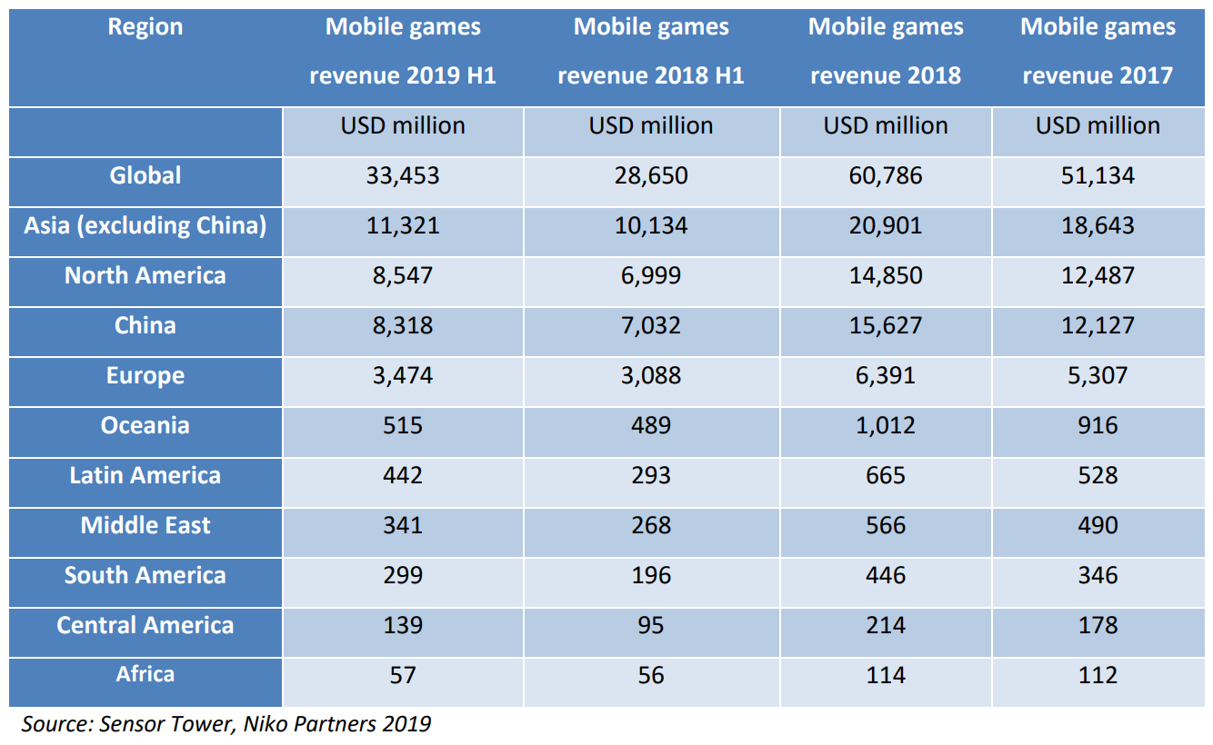 Source: Niko Partners