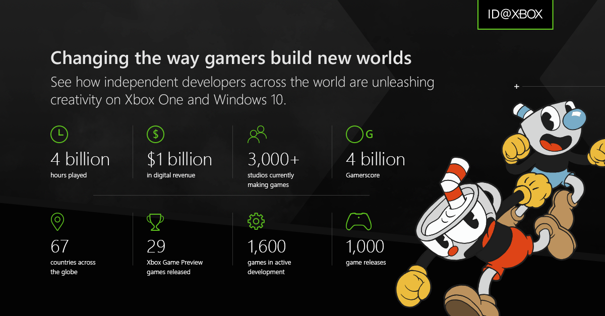 Source: Xbox