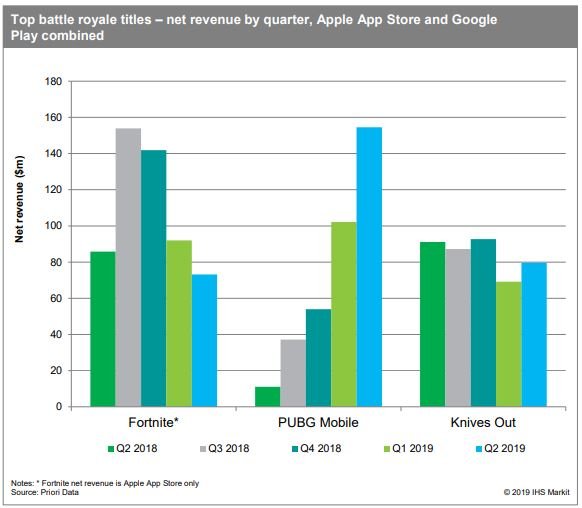 Source: IHS Markit