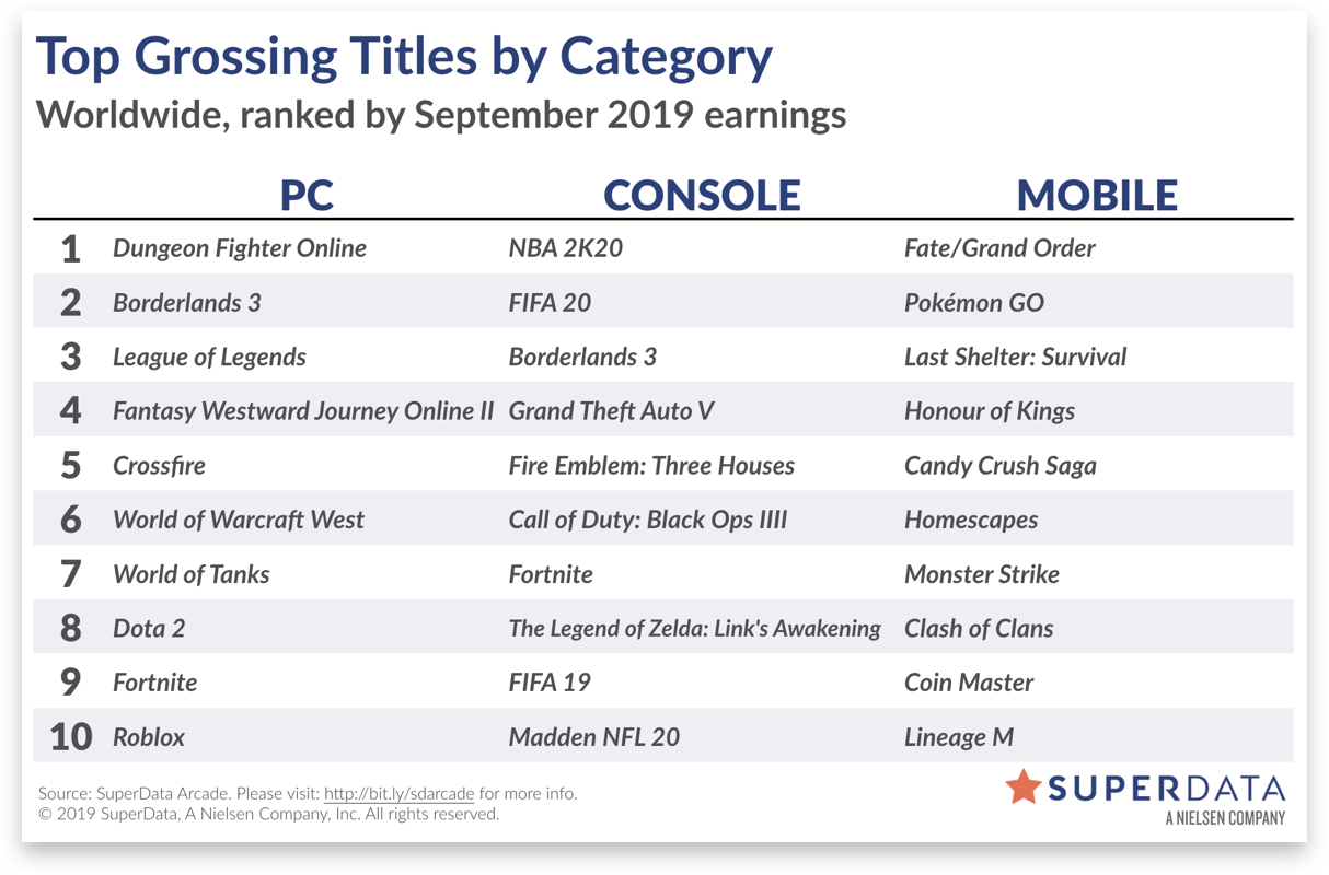 Image: SuperData