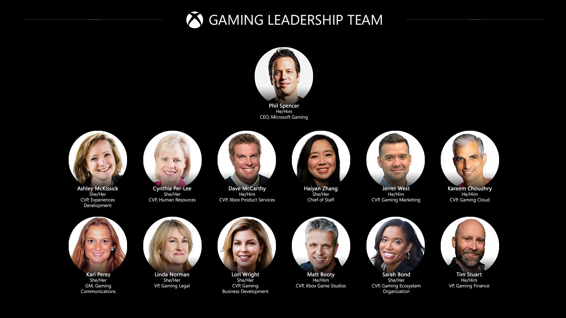 Microsoft to Buy Activision Blizzard for $68.7 Billion