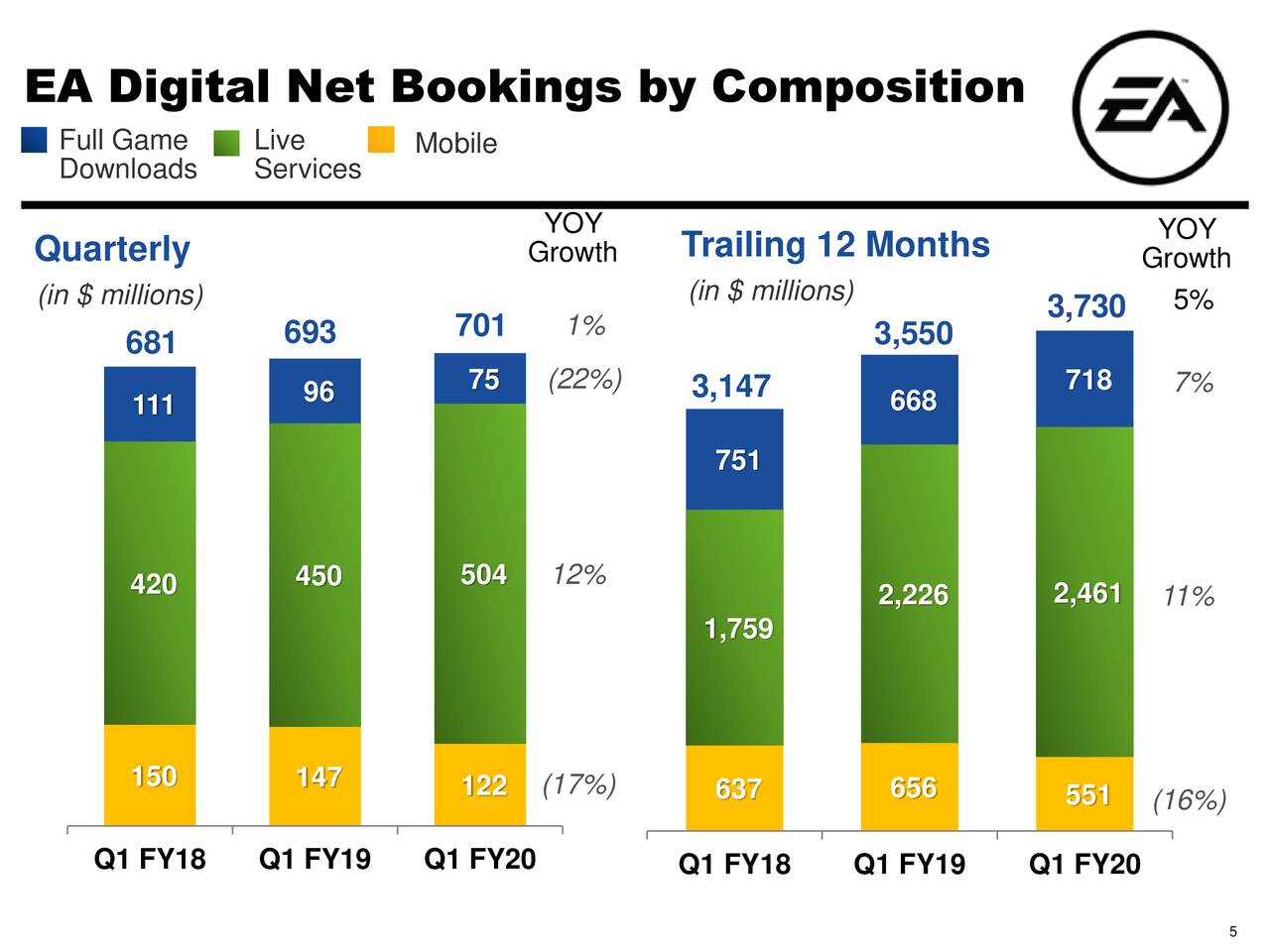 Live services are BIG business (Source: EA)