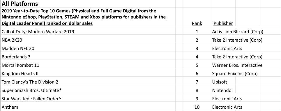 Here's a look at the best sellers year-to-date