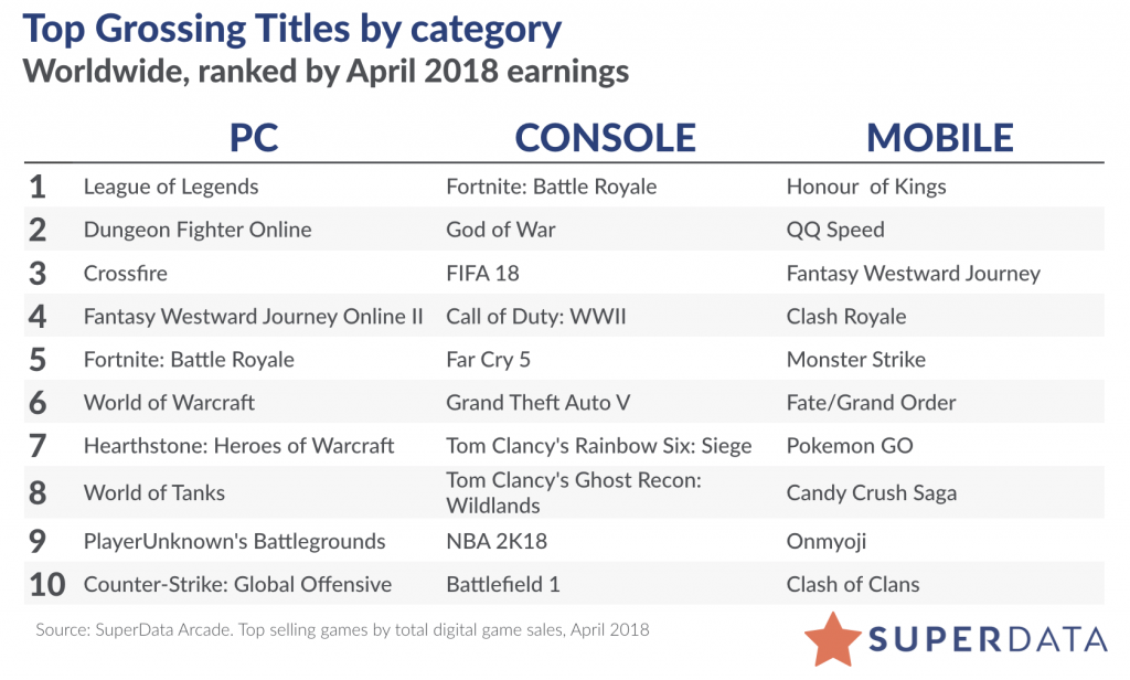 Source: SuperData