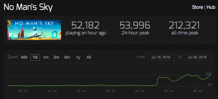 Source: SteamCharts