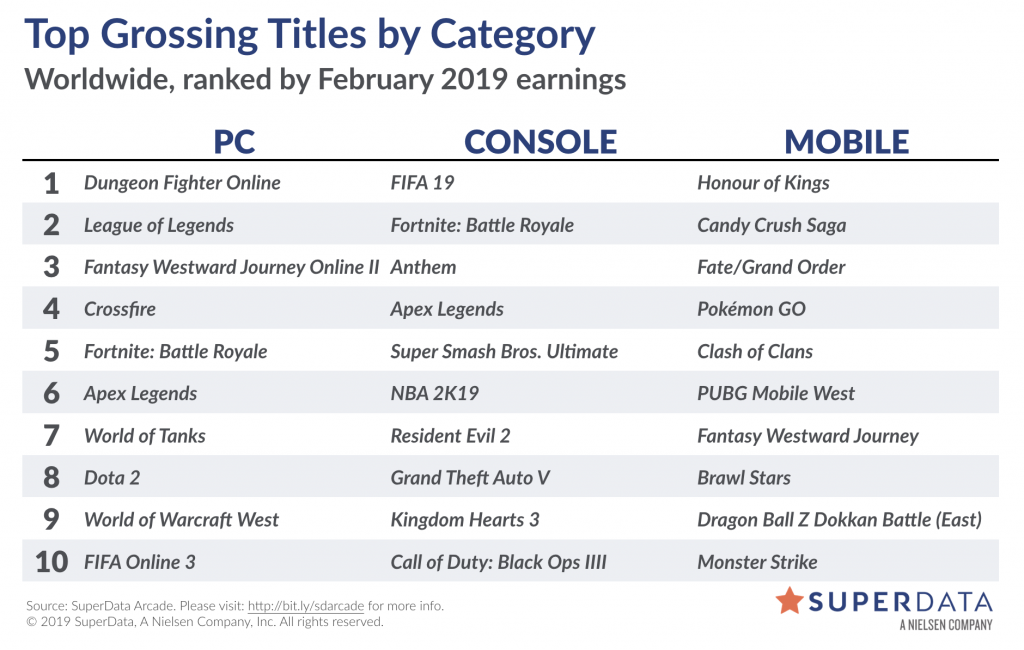 Source: SuperData