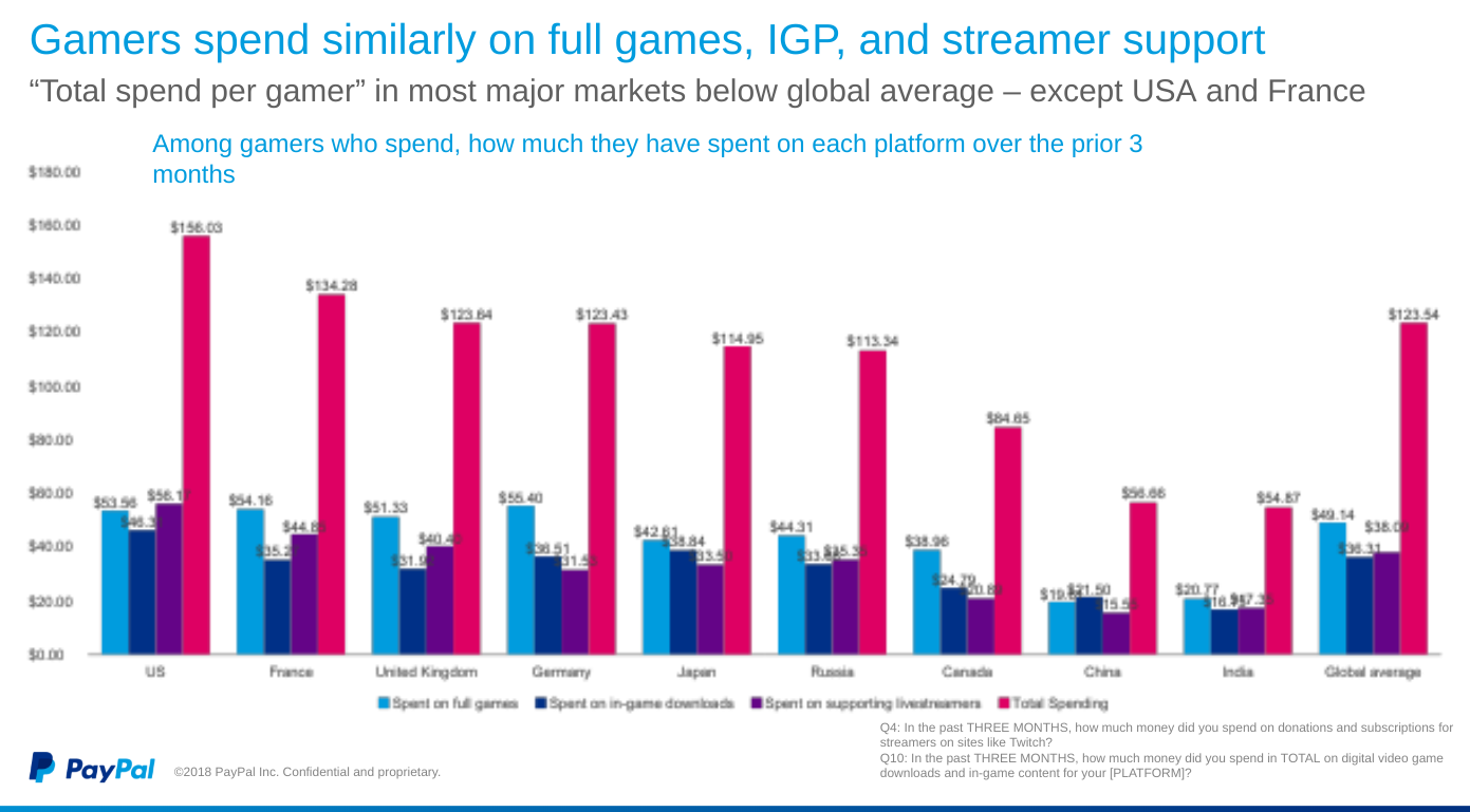 Image source: PayPal