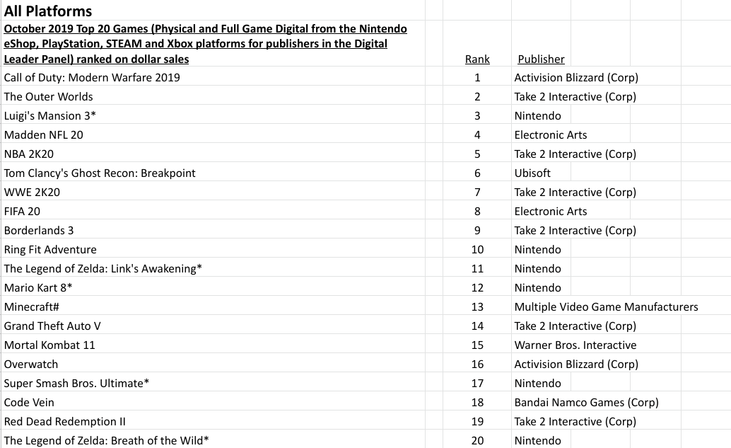 Top 20 games of 2019, Games