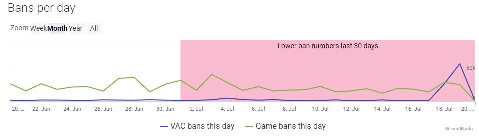 Source: SteamDB