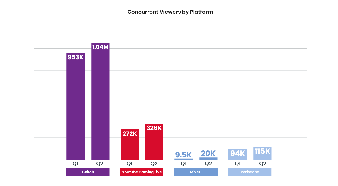 Image: Streamlabs